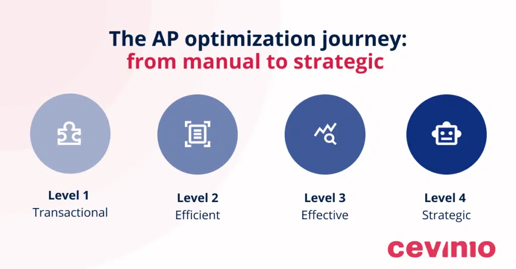 accounts payable maturity simplifed model