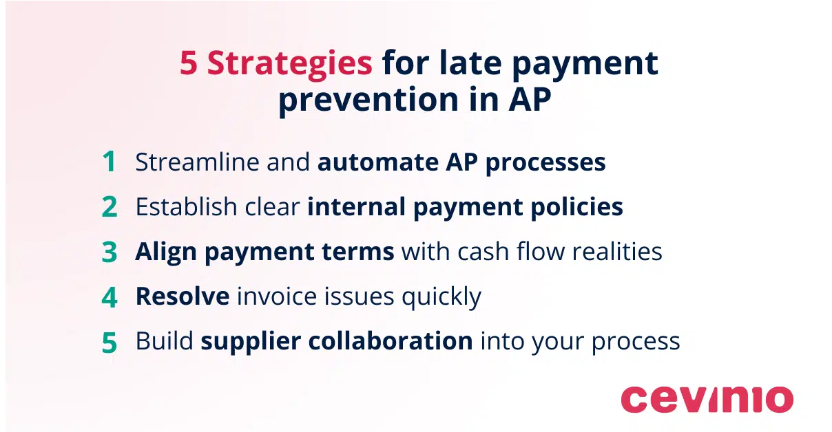 Strategies for late payment prevention in AP summary Cevinio AP Automation